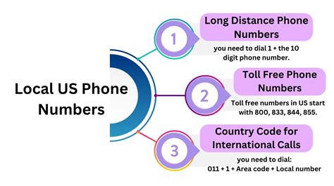 Crack the Code: US Phone Numbers & Calling From Abroad.